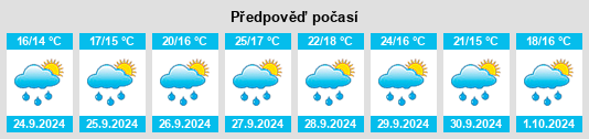 Výhled počasí pro místo Hollidaysburg na Slunečno.cz