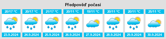 Výhled počasí pro místo Indiana County na Slunečno.cz