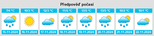 Výhled počasí pro místo Intercourse na Slunečno.cz