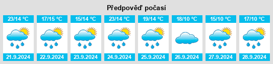 Výhled počasí pro místo Jim Thorpe na Slunečno.cz