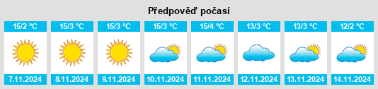 Výhled počasí pro místo Gediz na Slunečno.cz