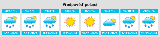 Výhled počasí pro místo Kenmar na Slunečno.cz