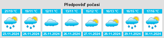 Výhled počasí pro místo Gazipaşa na Slunečno.cz