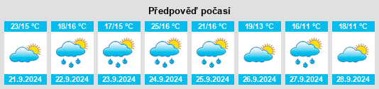 Výhled počasí pro místo Lansdale na Slunečno.cz