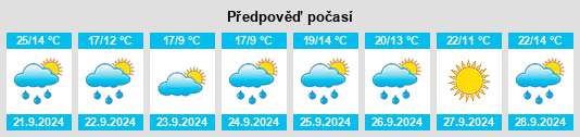 Výhled počasí pro místo Larksville na Slunečno.cz