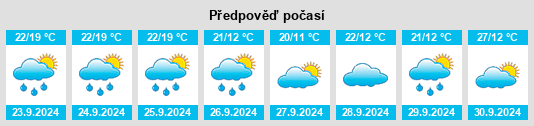 Výhled počasí pro místo Leechburg na Slunečno.cz