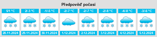 Výhled počasí pro místo Lock Haven na Slunečno.cz