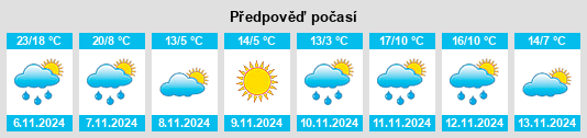 Výhled počasí pro místo Lower Allen na Slunečno.cz