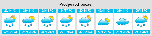 Výhled počasí pro místo Meadowood na Slunečno.cz