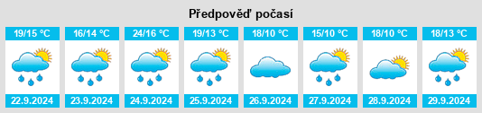 Výhled počasí pro místo Minersville na Slunečno.cz