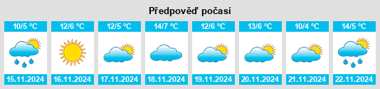 Výhled počasí pro místo Montgomeryville na Slunečno.cz