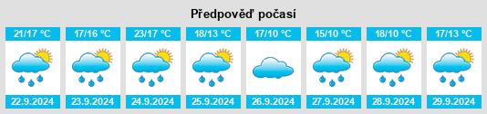 Výhled počasí pro místo Montoursville na Slunečno.cz