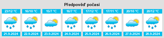 Výhled počasí pro místo Moscow na Slunečno.cz