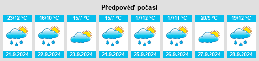 Výhled počasí pro místo Mount Cobb na Slunečno.cz