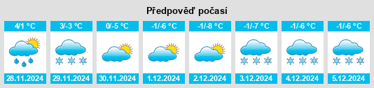 Výhled počasí pro místo Mount Holly Springs na Slunečno.cz