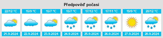 Výhled počasí pro místo Mount Pocono na Slunečno.cz