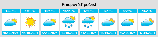 Výhled počasí pro místo Mountain Top na Slunečno.cz