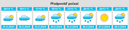 Výhled počasí pro místo Mountville na Slunečno.cz