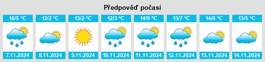 Výhled počasí pro místo Mundys Corner na Slunečno.cz