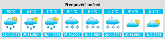 Výhled počasí pro místo Nanticoke na Slunečno.cz