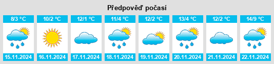 Výhled počasí pro místo Nanty Glo na Slunečno.cz