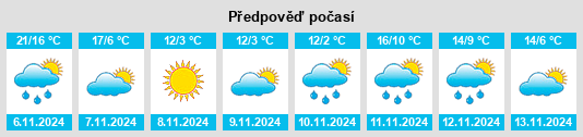 Výhled počasí pro místo Nescopeck na Slunečno.cz