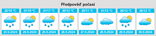 Výhled počasí pro místo New Wilmington na Slunečno.cz