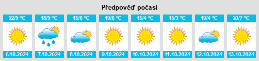 Výhled počasí pro místo North Versailles na Slunečno.cz