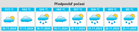 Výhled počasí pro místo Oakmont na Slunečno.cz