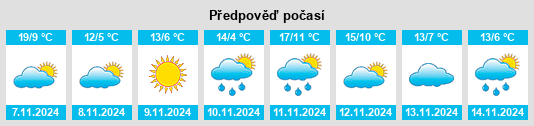 Výhled počasí pro místo Oley na Slunečno.cz