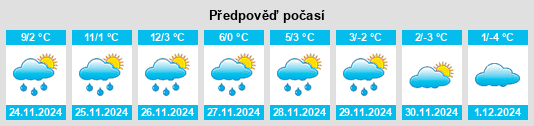 Výhled počasí pro místo Paradise na Slunečno.cz