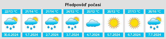 Výhled počasí pro místo Erzurum na Slunečno.cz