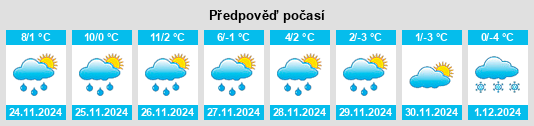 Výhled počasí pro místo Penryn na Slunečno.cz