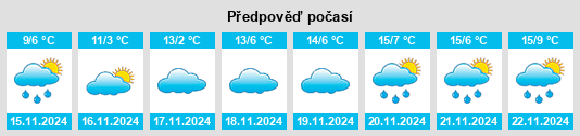 Výhled počasí pro místo Rennerdale na Slunečno.cz