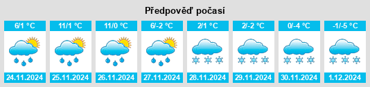 Výhled počasí pro místo Roaring Spring na Slunečno.cz