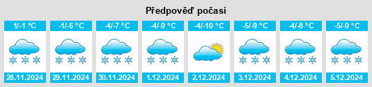 Výhled počasí pro místo Salix na Slunečno.cz