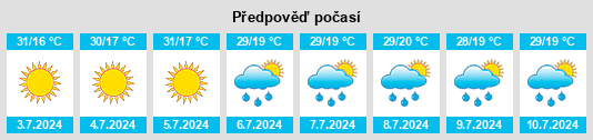 Výhled počasí pro místo Ereğli na Slunečno.cz