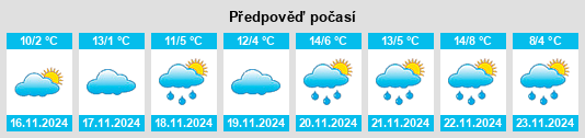 Výhled počasí pro místo Saxonburg na Slunečno.cz