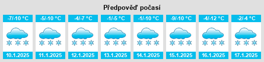 Výhled počasí pro místo Sharpsville na Slunečno.cz