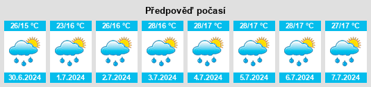 Výhled počasí pro místo Erciş na Slunečno.cz