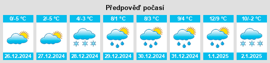 Výhled počasí pro místo Shenandoah Heights na Slunečno.cz