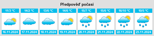 Výhled počasí pro místo Star Junction na Slunečno.cz