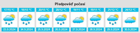 Výhled počasí pro místo Stormstown na Slunečno.cz