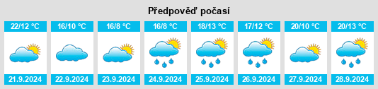 Výhled počasí pro místo Sunrise Lake na Slunečno.cz