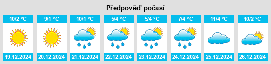 Výhled počasí pro místo Bulancak na Slunečno.cz