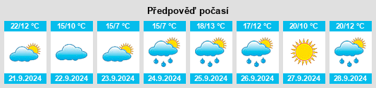 Výhled počasí pro místo Towamensing Trails na Slunečno.cz