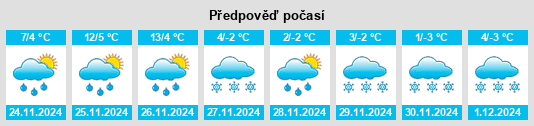 Výhled počasí pro místo Trafford na Slunečno.cz