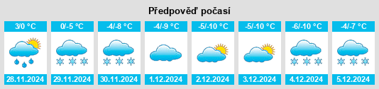 Výhled počasí pro místo Vinco na Slunečno.cz