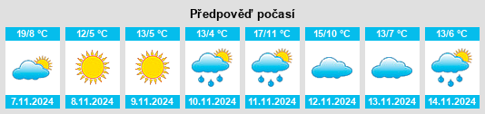 Výhled počasí pro místo Walnutport na Slunečno.cz