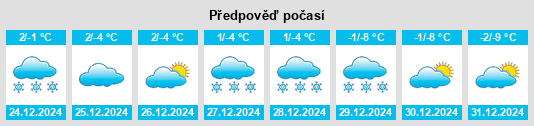 Výhled počasí pro místo Eleşkirt na Slunečno.cz